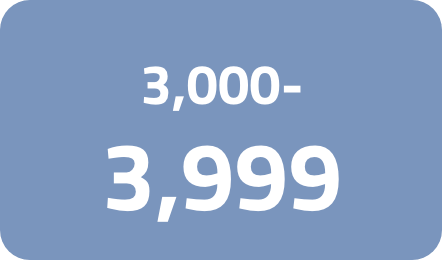 /electronics-and-mobiles/mobiles-and-accessories/mobiles-20905?f[price][max]=3999&f[price][min]=3000