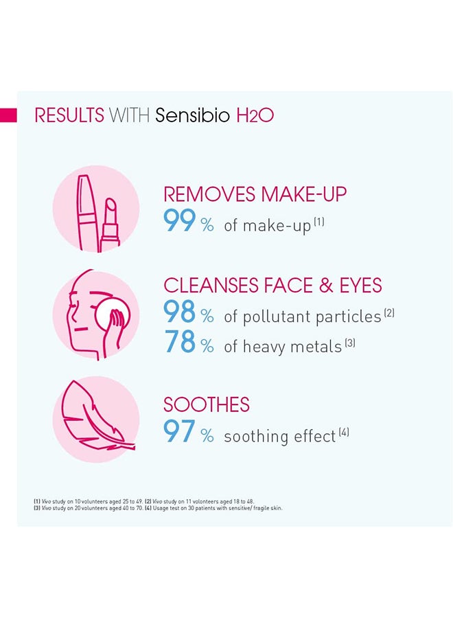 Bioderma Sensibio H2O Micellar Water Cleansing And Make-Up Remover Clear - Image 4