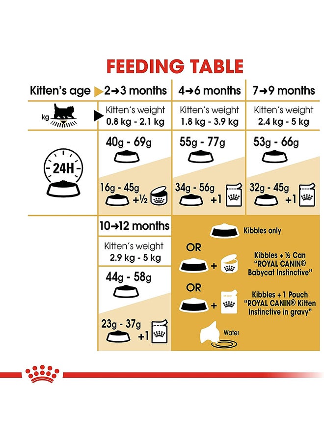 ROYAL CANIN - Feline Breed Nutrition Kitten Persian 2kg - Image 1