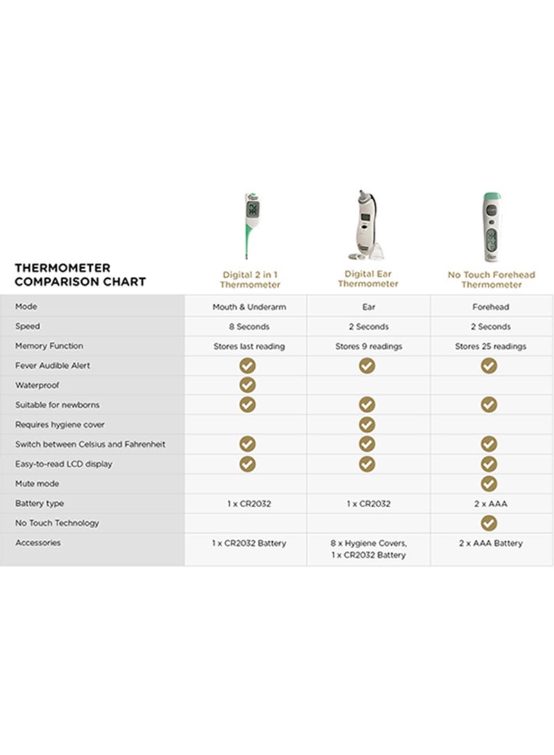 tommee tippee - Closer To Nature Digital Ear Thermometer With LED Display For 0 Months+ White - Image 1