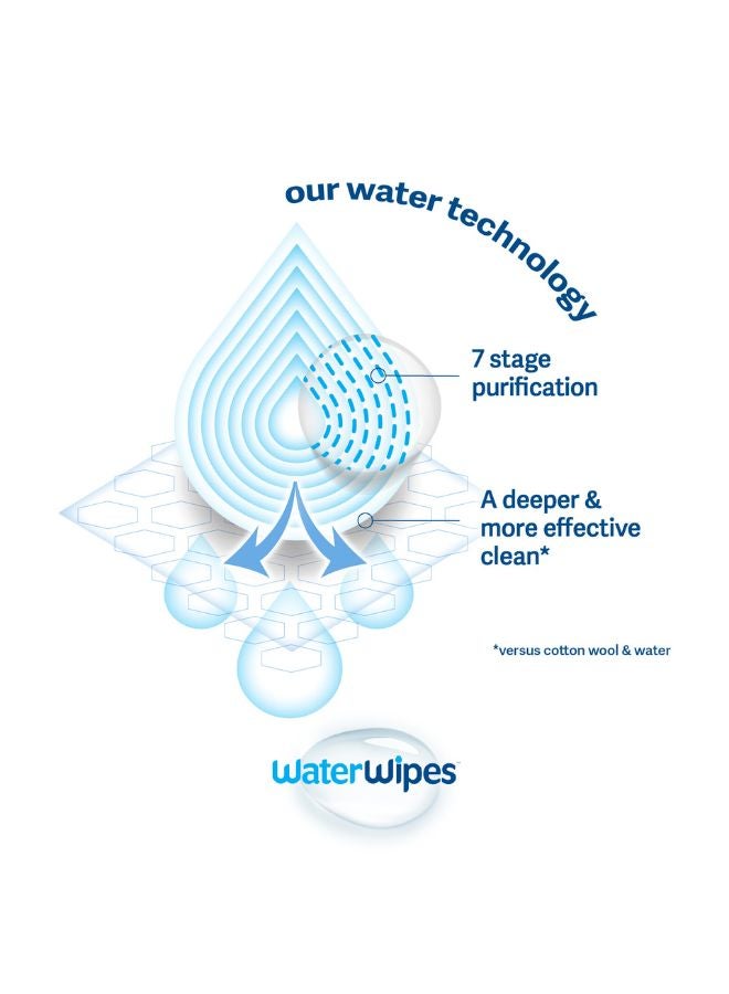 WaterWipes - Original Plastic Free Baby Wipes, 720 Wet Wipes, 99.9% Water Based And Unscented For Sensitive Skin Pack of 12 - Image 1