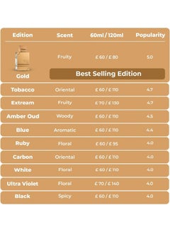 الحرمين ماء عطر عنبر عود 60ملليلتر  - Image 5