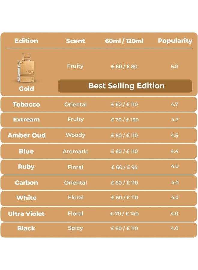 الحرمين - ماء عطر عنبر عود 60ملليلتر - Image 1