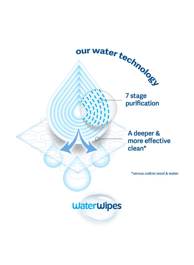 WaterWipes - Original Plastic Free Baby Wipes 28 Count - Image 1