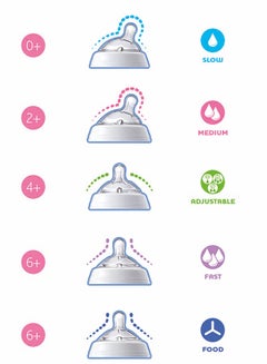 NaturalFeeling Teat Regular Flow Silicone 0M+ 1Pc - pnsku/N14633226A/45/_/1713763205/d2593bb7-54ac-4eab-a40a-0f2bf81c77ae