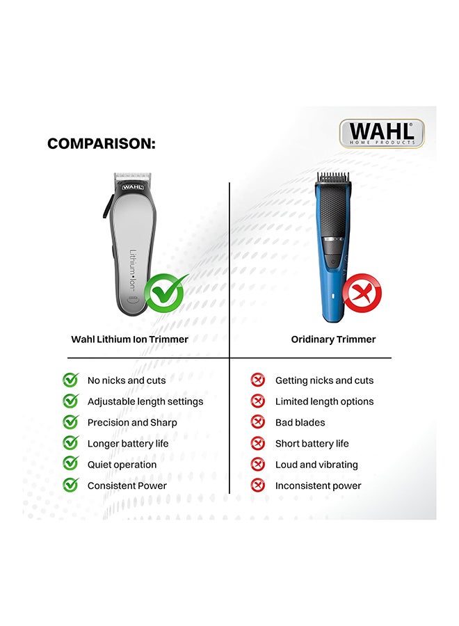 WAHL Lithium-Ion Rechargeable Hair Clipper for Men Cordless (Made in USA) | Precision Self-Sharpening Steel Blades | Adjustable Taper Lever with 8 Combs | 120-Min Runtime | 79600-3217 Black/Grey/Green - Image 3