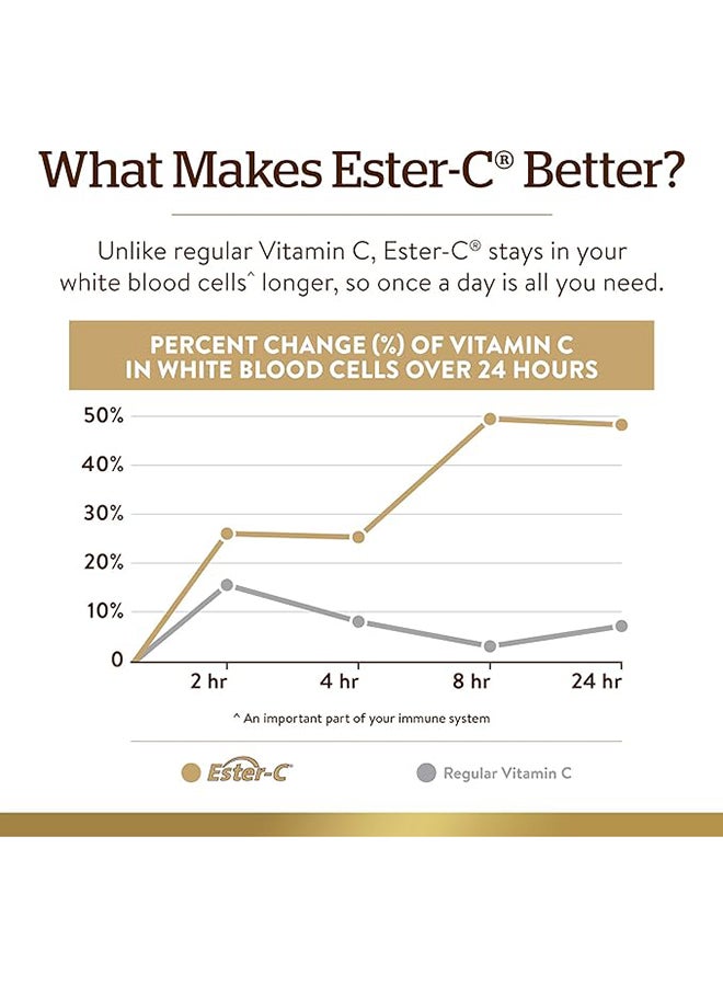 Solgar Ester-C Plus 1000 Mg Vitamin C Well Retained Gentle And Non Acidic Immune Support 60 Tablets - Image 4