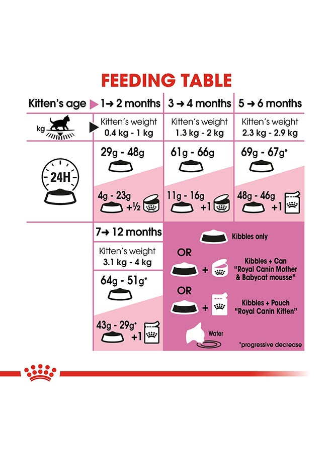 ROYAL CANIN Feline Health Nutrition Kitten Stage 3 4kg - Image 5
