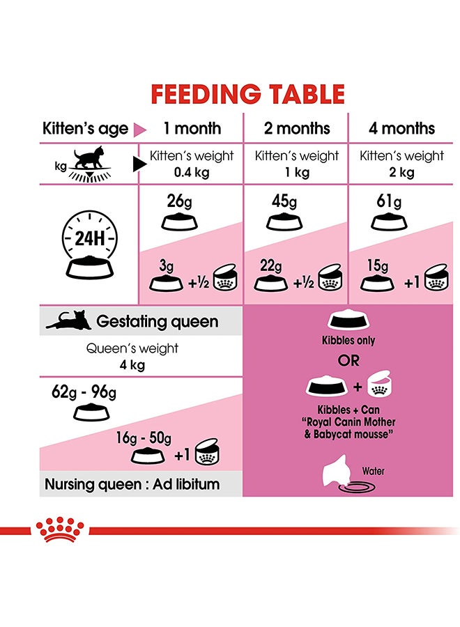 ROYAL CANIN Feline Health Nutrition Mother And Babycat 400g - Image 5