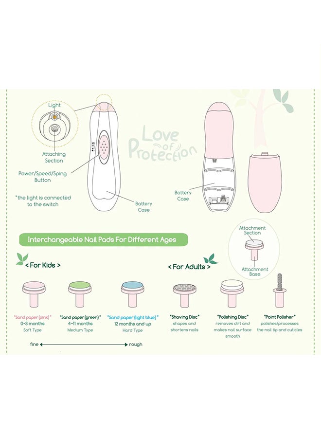 Kids Partner Portable and Lightweight Electric Baby Nail Clipper Set With One-button Design Control Speed - Image 5