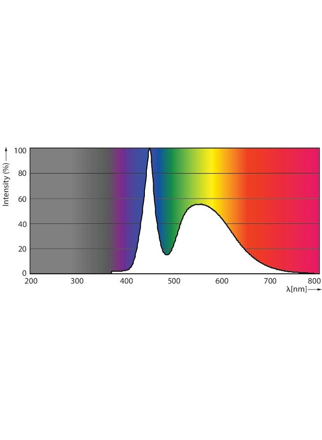 Philips Ess Led Mr16 5-50W 120D 6500K 220V Cooldaylight CooldayLight - Image 2