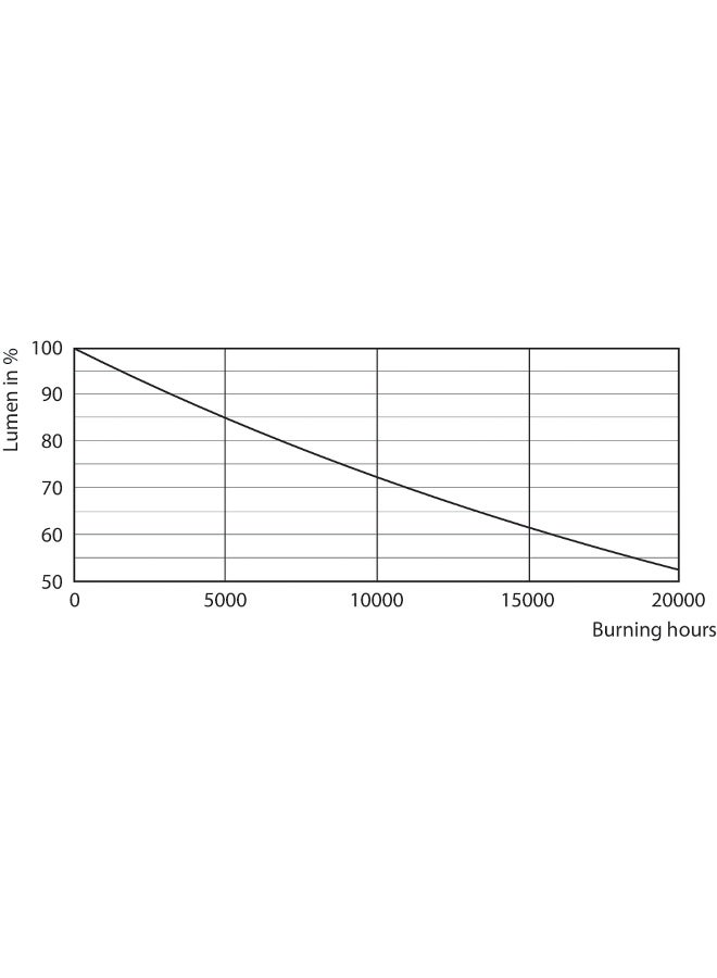 Philips Ess Led Mr16 5-50W 120D 6500K 220V Cooldaylight CooldayLight - Image 4