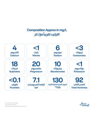 ماء طبيعي نقي منخفض الصوديوم 1.5لترات عبوة من 12 قطعة - view 2