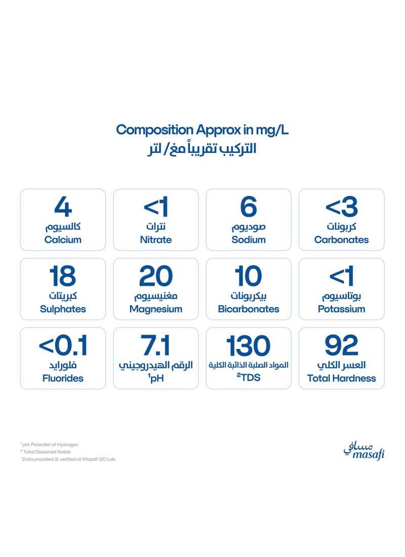 مسافي ماء طبيعي نقي منخفض الصوديوم 1.5لترات عبوة من 12 قطعة - Image 2