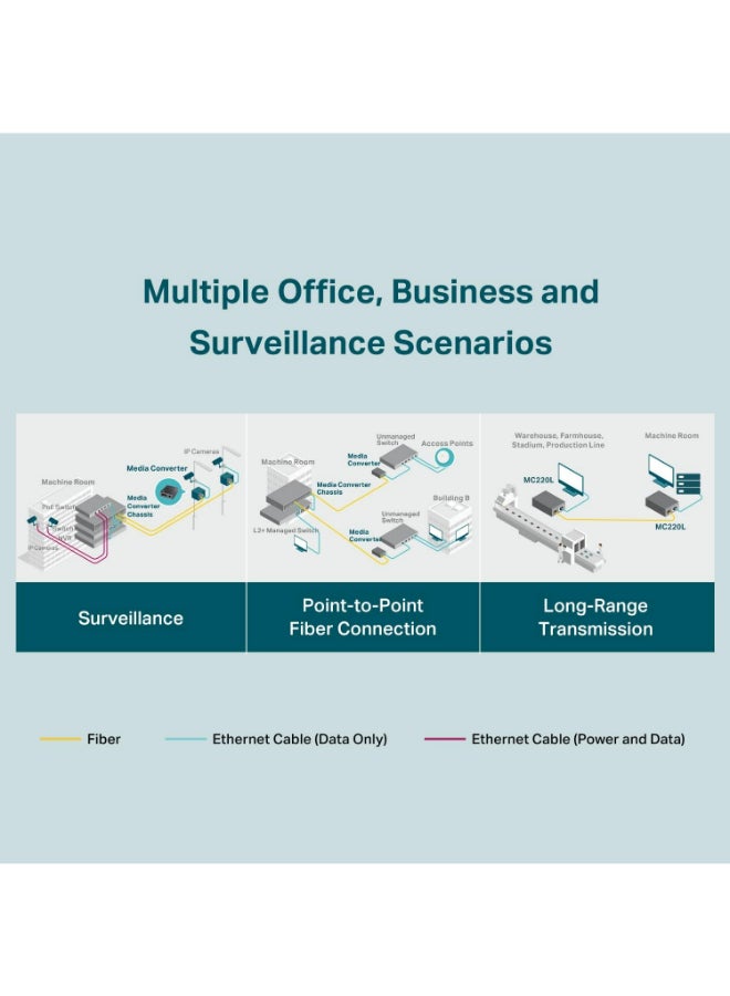 TP-LINK Gigabit SFP to RJ45 Fiber Media Converter | Auto-Negotiation of Half-Duplex / Full-Duplex Transfer Mode - MC220L | Grey - Image 4