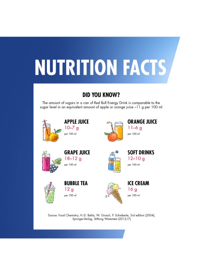 ريد بل مشروب الطاقة 250مل، عبوة من 4 قطع - Image 5