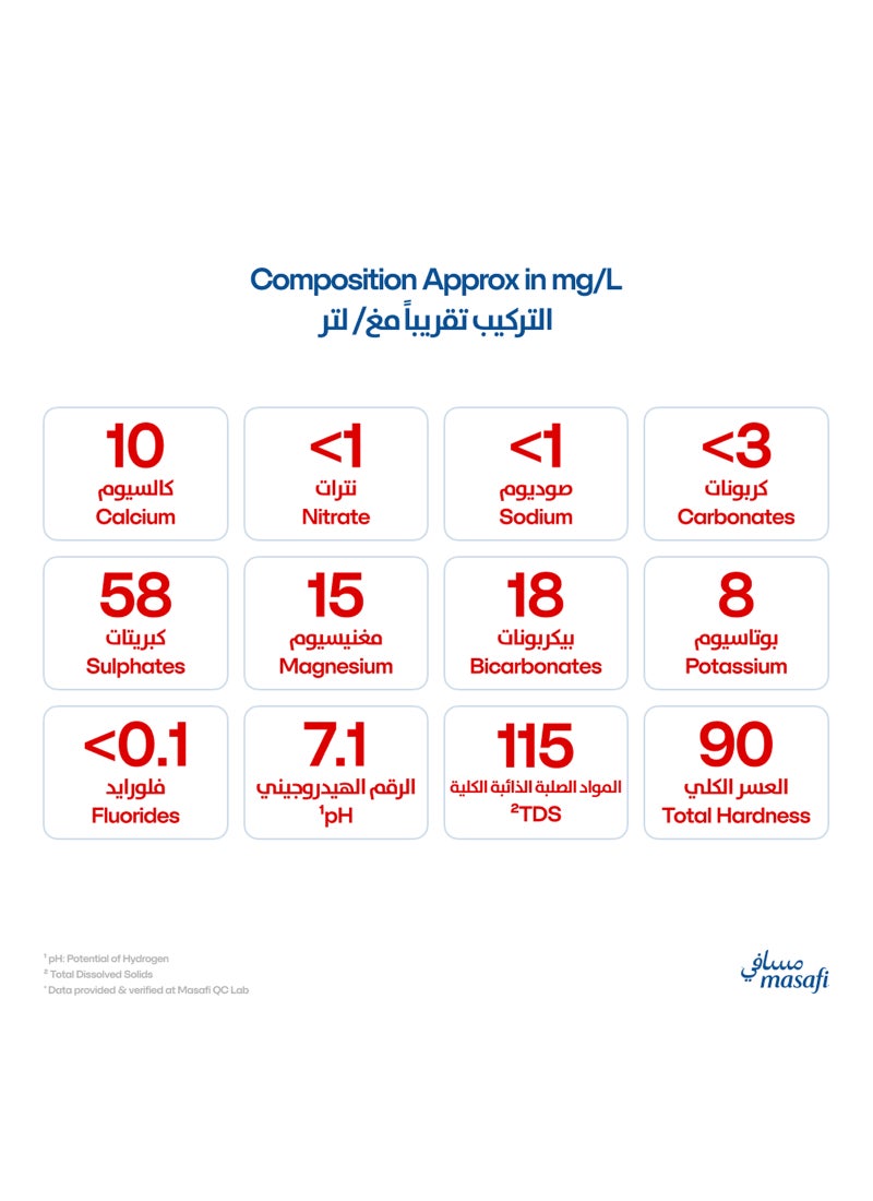 Masafi Zero Sodium Natural Water 330ml Pack of 12 - Image 2