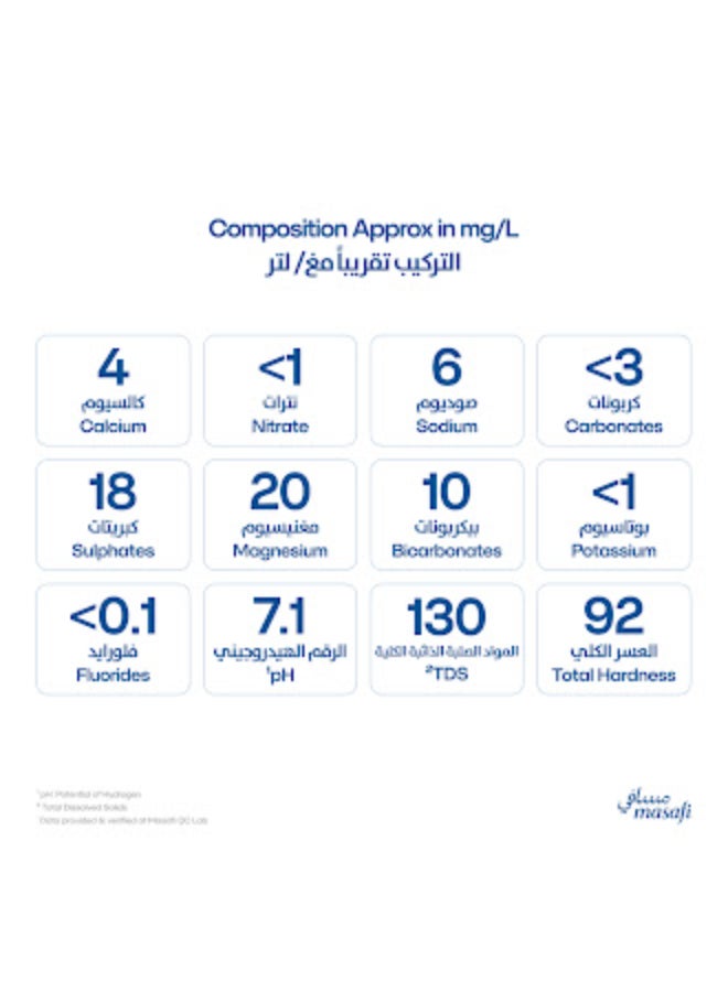 Masafi Pure Low Sodium Natural Water 1.5Liters Pack of 6 - Image 3