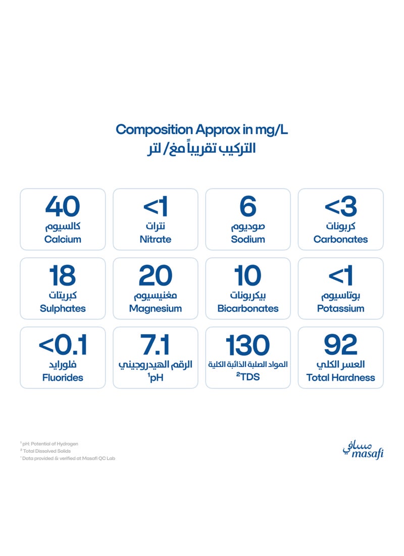 Masafi Pure Low Sodium Natural Water 500ml Pack of 12 - Image 2