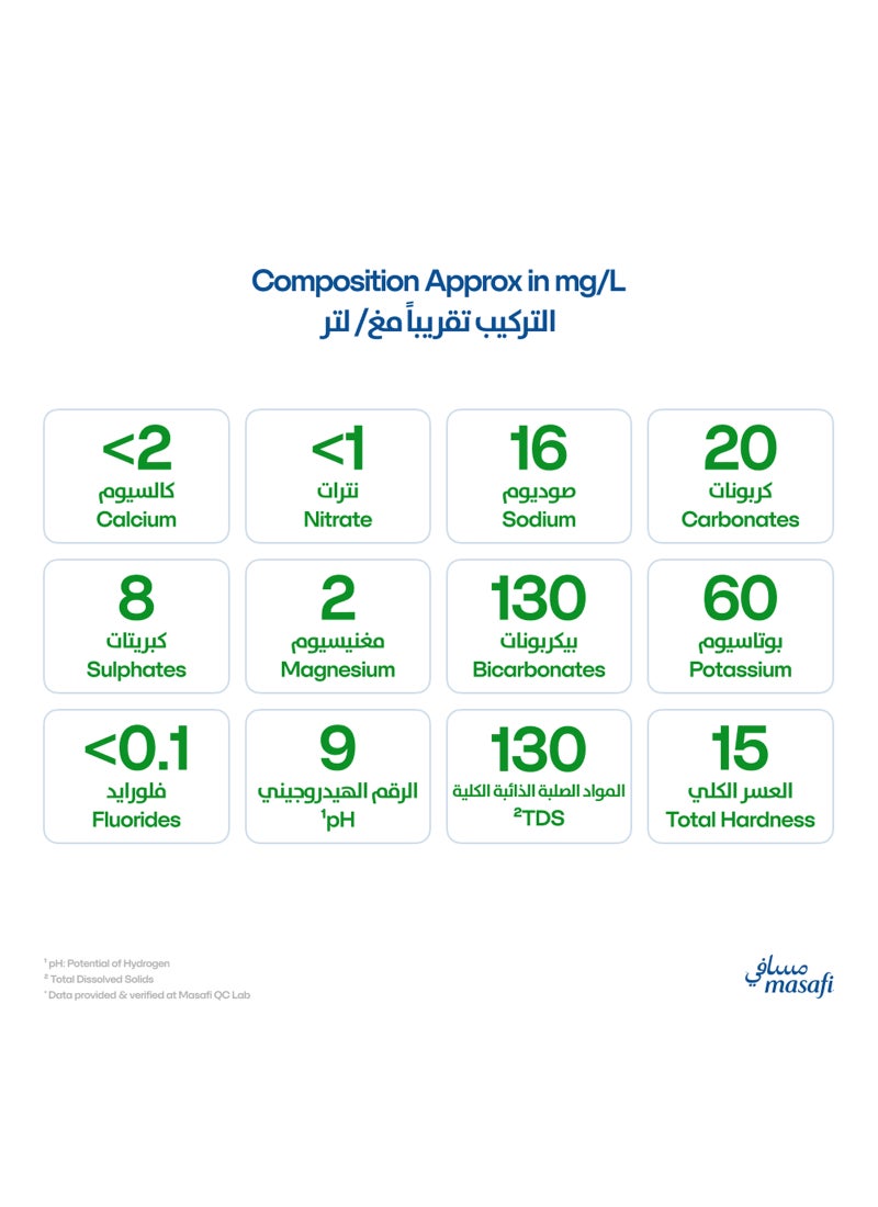 Masafi Alkaline Natural Water 500ml Pack of 12 - Image 2