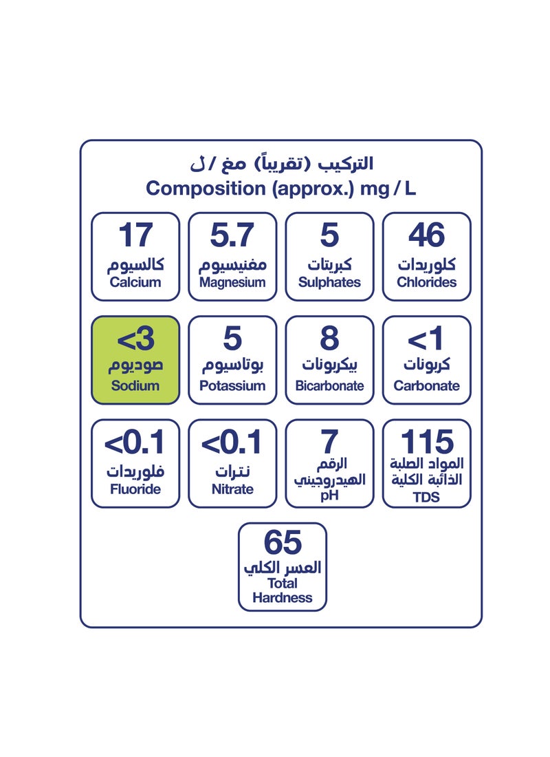 Oasis Bottled Drinking Water 1.5Liters Pack of 6 - Image 3