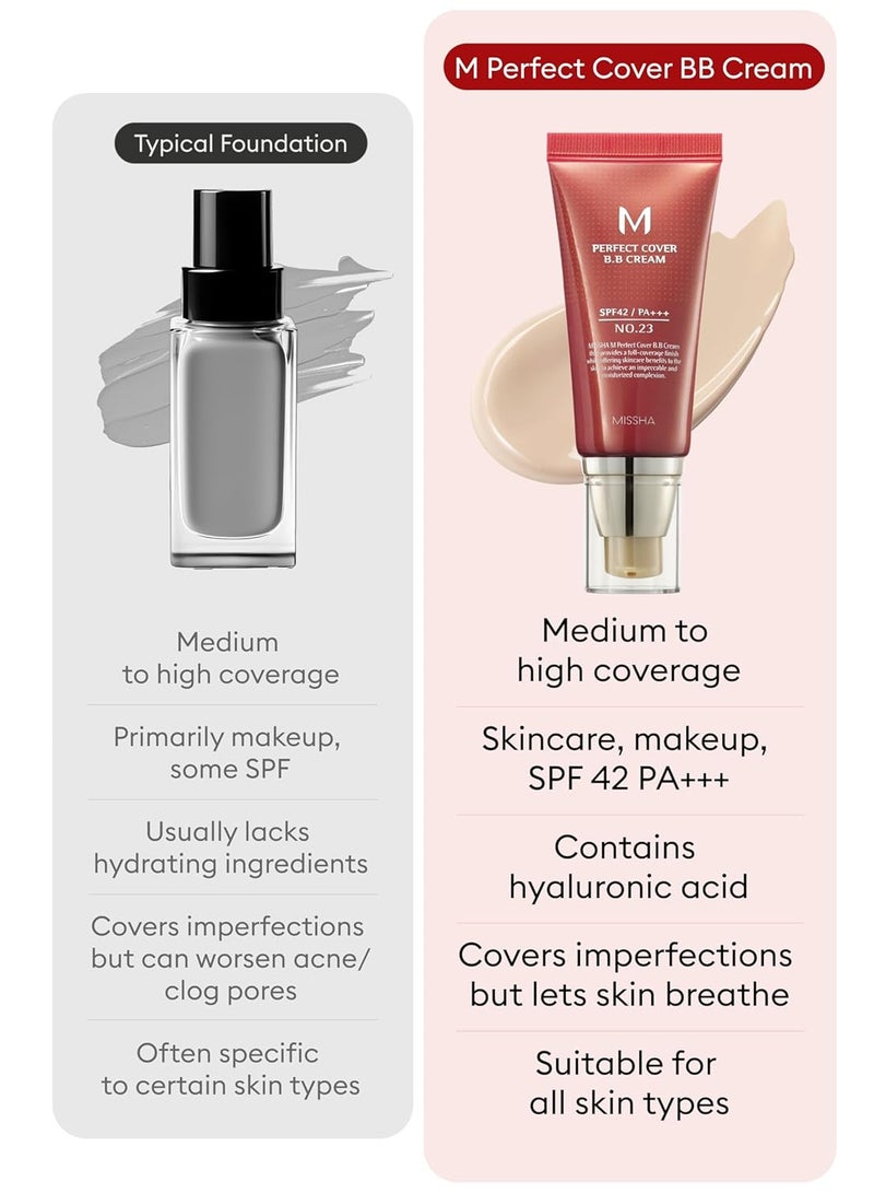 Missha M Perfect Cover BB Cream SPF42/PA+++ 23 Beige - Image 4
