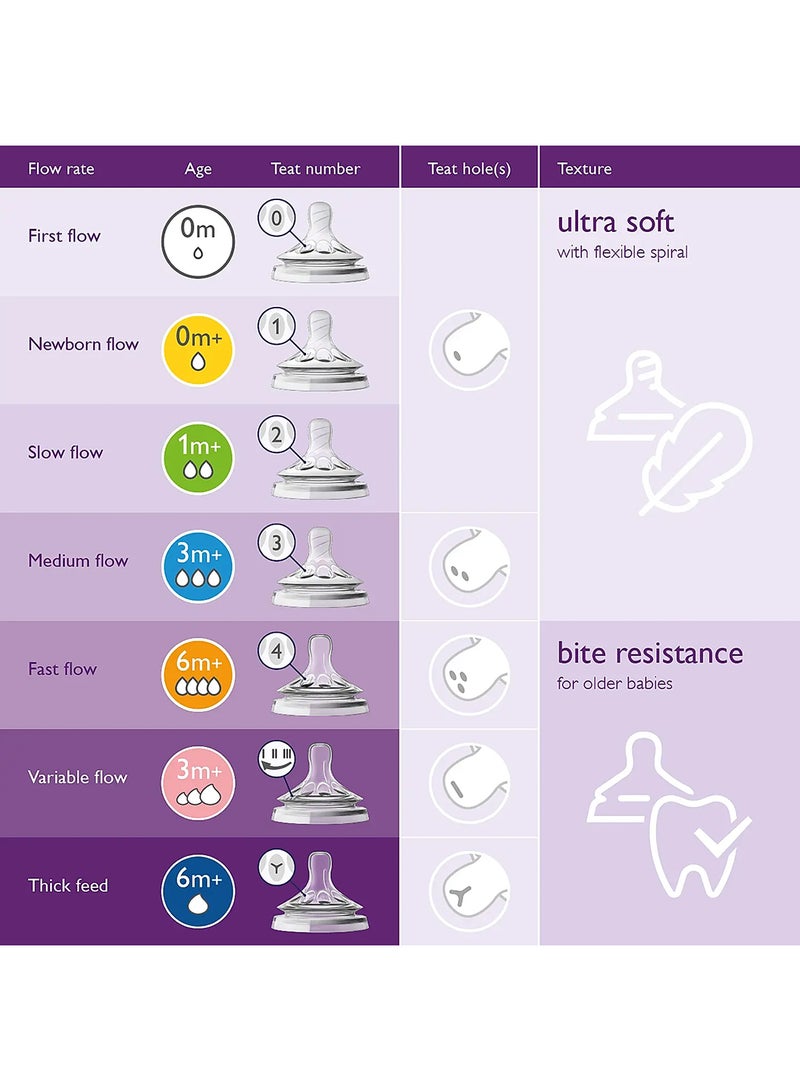 Pack Of 2 Natural Feeding Teats Fast Flow 6 Months Plus  - Clear - pnsku/N33003854A/45/_/1724241823/60b3f41a-1168-4dcd-8899-99bf0c355014