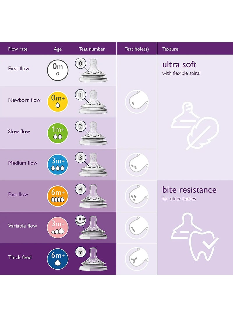 PHILIPS AVENT - Pack Of 2 Natural Feeding Teats Fast Flow 6 Months Plus  - Clear - Image 1