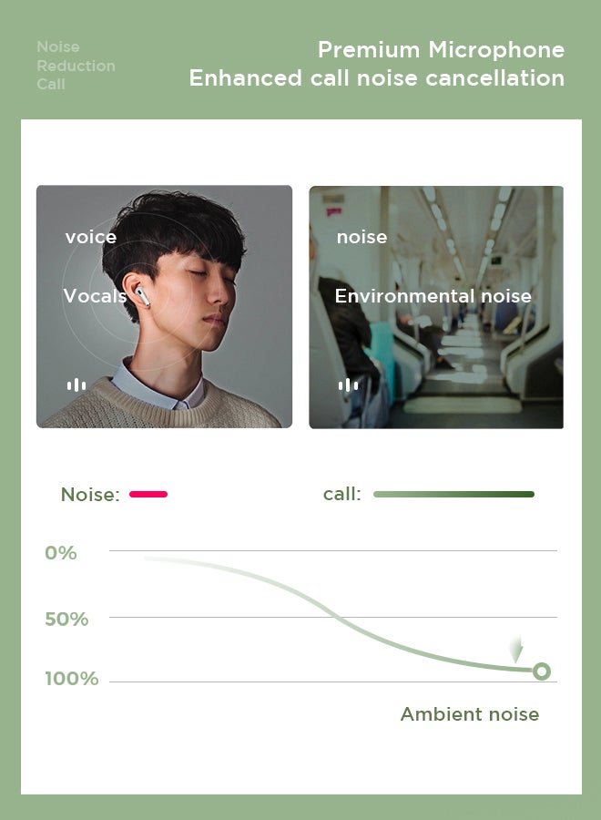 JOYROOM JR-T03S Pro TWS In-Ear Earphones Wireless Earbuds With Replacement Eartips Standard Version White - Image 2