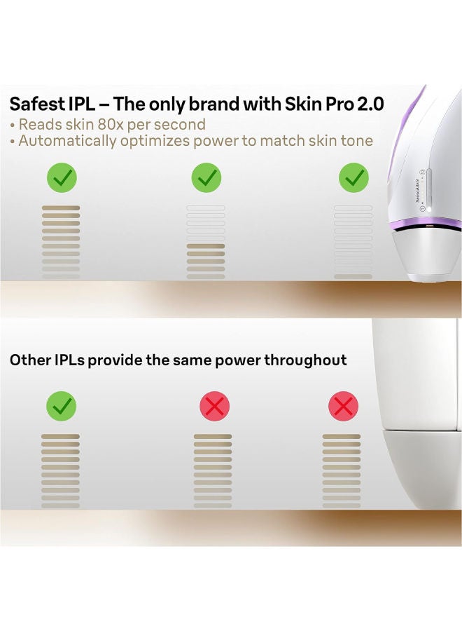 BRAUN - 2-Piece Silk Expert Pro 3 PL3011 Epilator White/Purple - Image 1