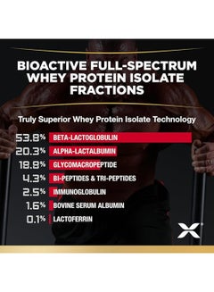 AllMax Nutrition Whey Protein Isolate Isoflex - Chocolate  2 Lbs.  - Image 4