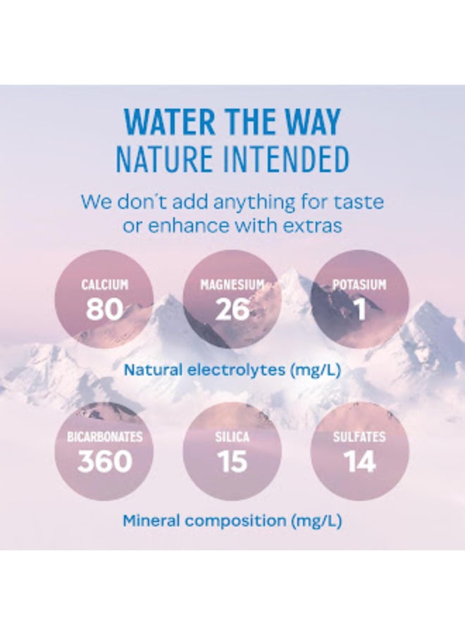 Evian Natural Mineral Water 500ml Pack of 6 - Image 2