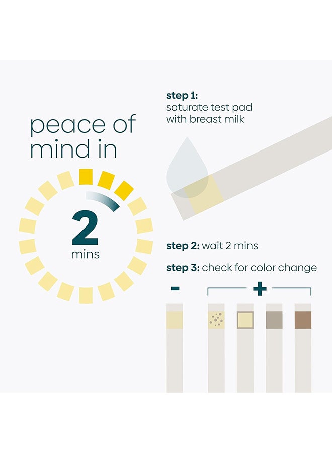 آبسبرينغ مجموعة شرائط ميلك سكرين للرضاعة الطبيعية - 20 شريط اختبار - Image 2