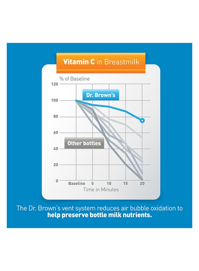 دكتور براونز زجاجة رضاعة برقبة ضيقة، 60 مل - Image 4