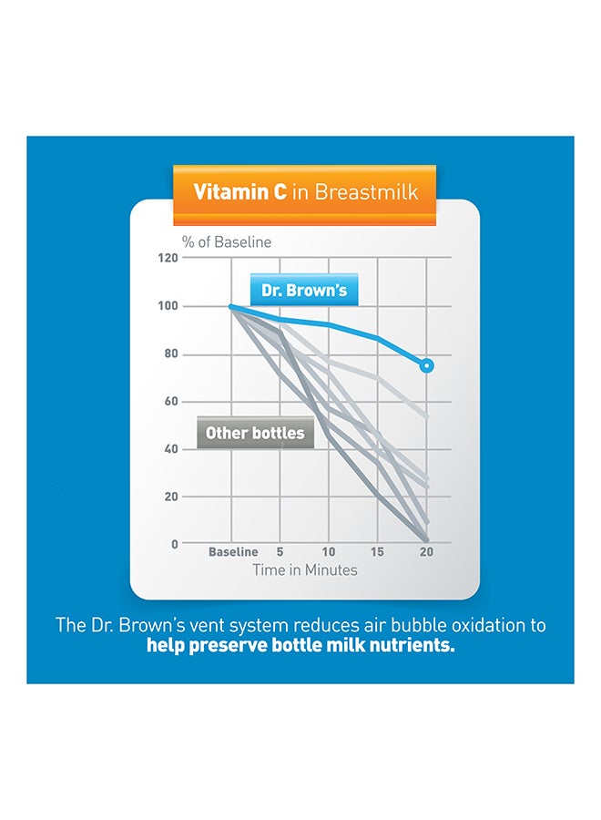 دكتور براونز مجموعة هدايا زجاجات إرضاع مضادة للمغص من أوبشن+ - Image 4