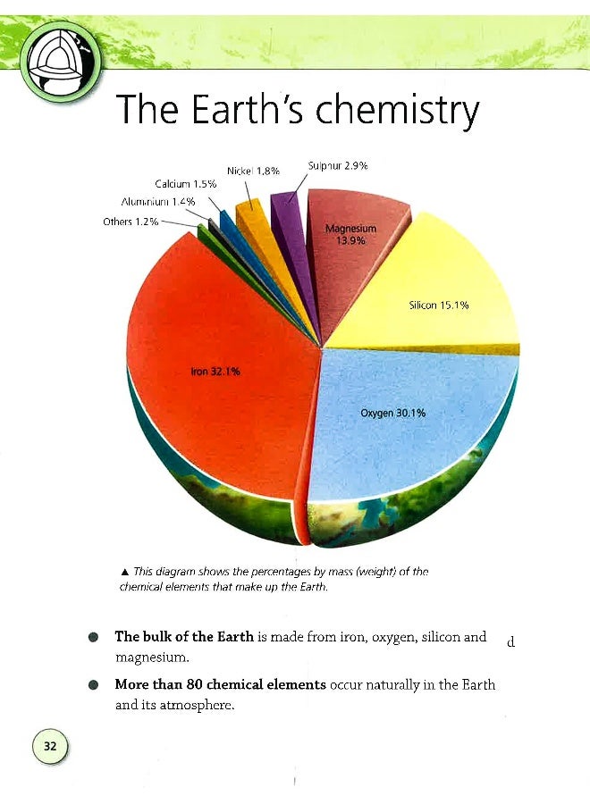 Encyclopedia Of Earth Paperback English by Miles Kelly - 1-Aug-18 - Image 4