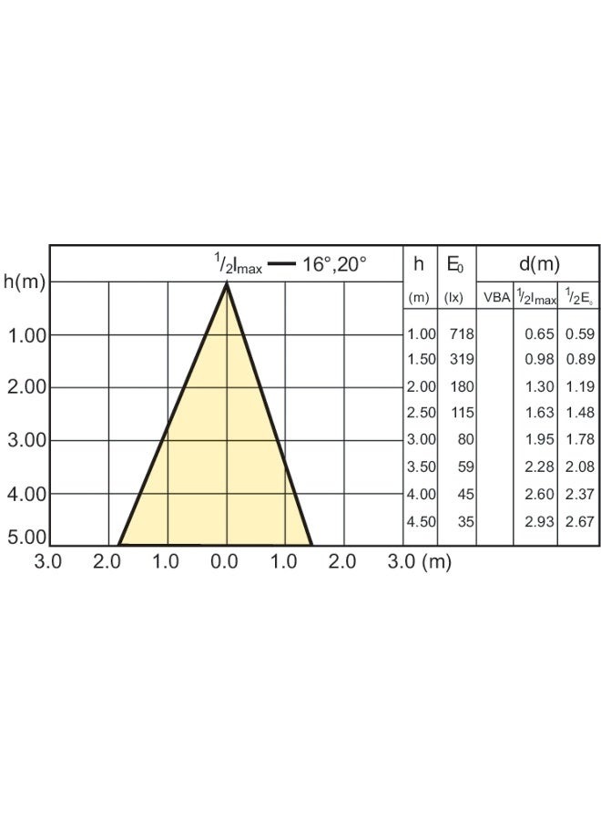 Philips Led Bulb 4.6-50W Gu10 827 36D 929001215208 Warm White Warm White 3x4x5cm  - Image 5