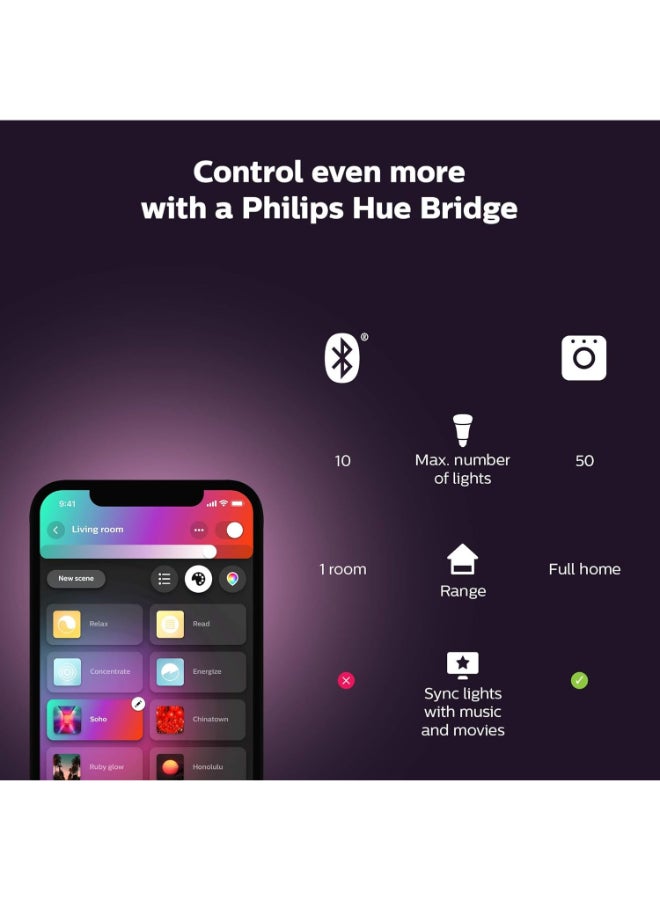 Philips - Philips Hue Indoor 6-Foot Smart LED Light Strip Plus Base Kits with Plugs - Color-Changing Single-Color Effect - 2 Pack Blue/Green/Pink ‎200 x 1.2 x 0.3cm - Image 1
