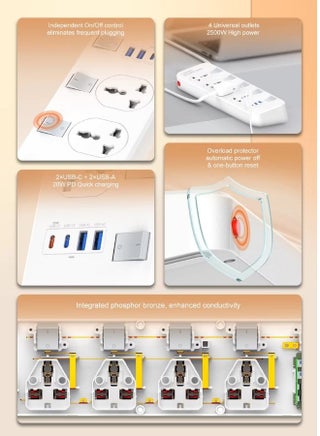 SC4408 Defender Series 2500W Surge Protector Power Strip, 4 Sockets with Independent Switches, 3.4A Fast Charging, 2 USB-A + 2 USB-C (PD) Ports, Multifunction Extension Socket, Medium Size - UAE ECAS Safety Certified White 2meter - view 4