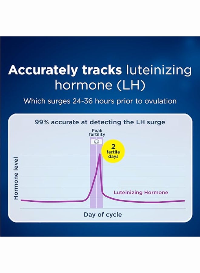 كليربلو عبوة اختبار التبويض الرقمي مكونة من 10 قطع - Image 3