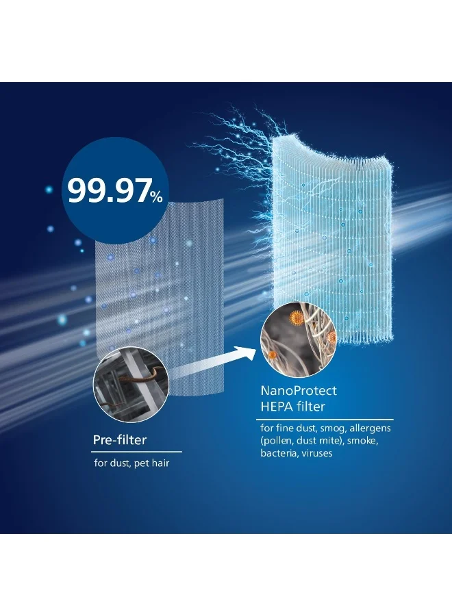 فيليبس فلتر Hepa Nano Protect بديل أصلي FY0194/30 - يصل عمره إلى 12 شهرًا، يتناسب مع أجهزة تنقية الهواء AC0819 وAC0820 FY0194/30 أبيض/ أسود