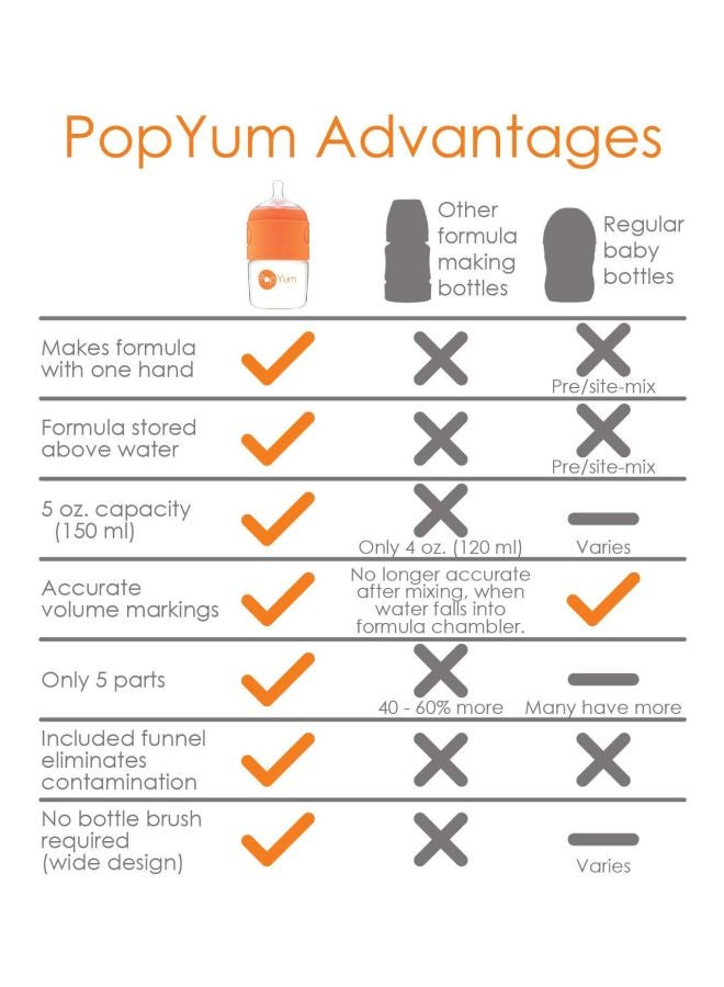 بوب يام تركيبة مضادة للمغص، خلط، توزيع زجاجات تغذية الأطفال، 3 عبوات مع حلمة واحدة - 5 أونصة برتقالية - Image 5