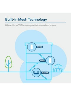 Mesh Wifi 5 Router, Tri-Band, 3,000 Sq. ft Coverage, 25+ Devices, Supports Guest WiFi, Parent Control, 3.0Gbps (AC3000) - MR9000 | Black - pnsku/N41459881A/45/_/1734003216/6a9edaa1-cb6e-4e51-b513-3230dc35931b