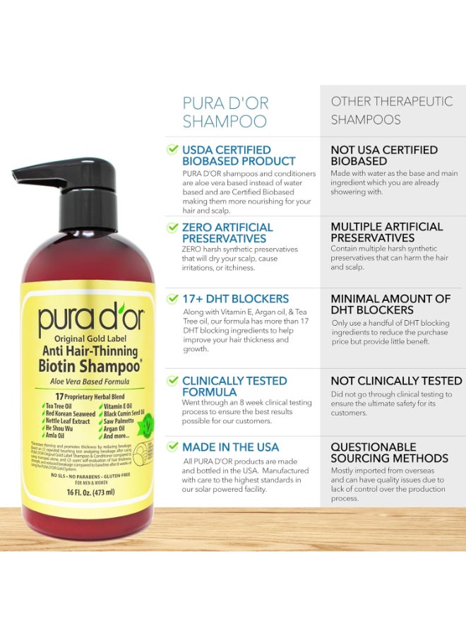 بيورا دور شامبو مُضاد لتساقط الشعر 473ملليلتر - Image 2