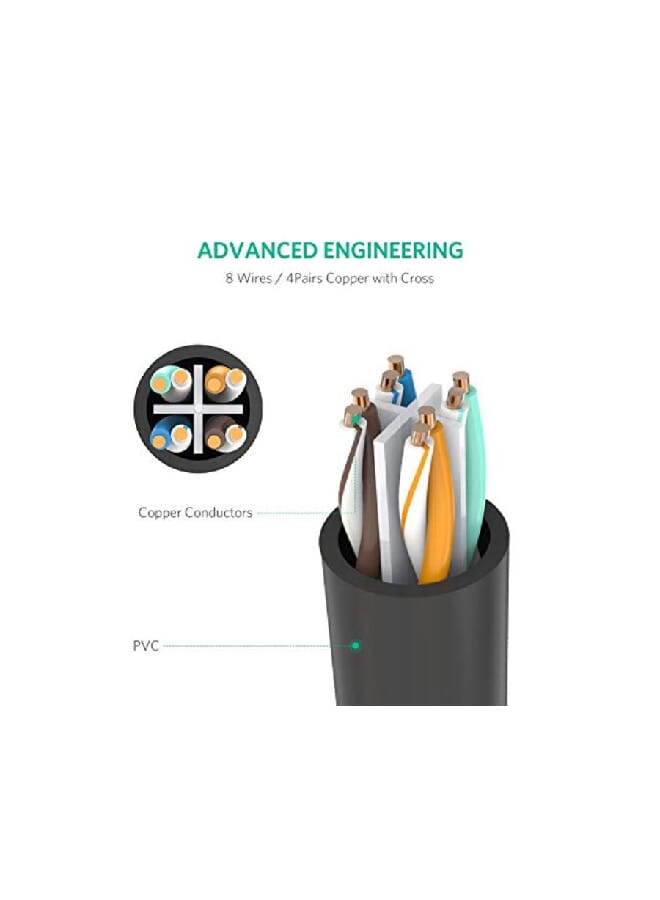 Ugreen - UGREEN Ethernet Extension Cable Network Cat6 Extension Patch Cable RJ45 Cords Shielded Male to Female Connector (10FT) Black - Image 1