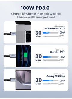 Ugreen USB C Cable 2Pack 2M, Braided 100W Power Delivery PD Fast charge Cord 20V 5A USB C to USB C compatible for iPad Pro 12.9"/mini 6, MacBook Pro 2021/Air, Samsung S21+ Black  - Image 4