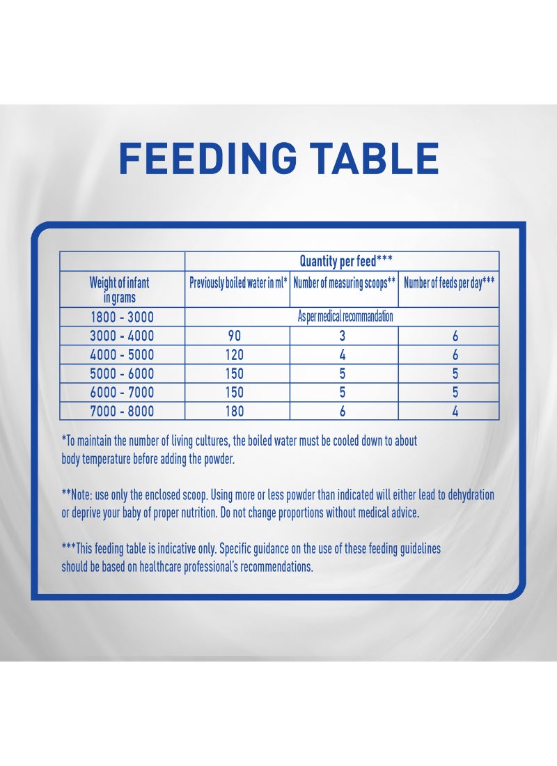 نان تركيبة غذائية مناسبة لأطفال المرحلة 2 400جرام - Image 5
