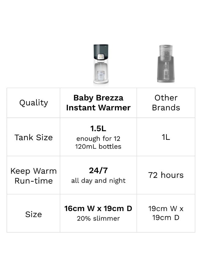 Baby Brezza Instant Baby Bottle Warmer - Fast Water Warmer Instantly Dispenses 24/7 in 3 Temperatures, White - Image 5