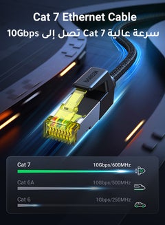 يو جرين كابل إيثرنت كات 7 جيجابت RJ45 مضفر F/FTP لشبكة LAN عالي السرعة 10 جيجابايت في الثانية/600 ميجاهرتز متوافق مع أجهزة بلايستيشن 4 وبلايستيشن 5 وموسع شبكة واي فاي وتلفزيون ذكي وسويتش - 3 متر أسود  - Image 2