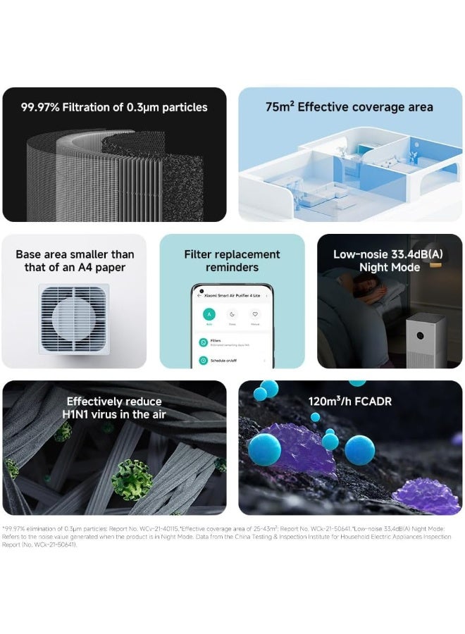 Xiaomi Smart Air Purifier 4 Lite AC-M17-SC White - Image 2
